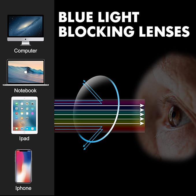 Round Reading Glasses Women Men Blue Light Blocking Circular Readers Unisex Ultra Lightweight Circle Cheaters Glasses image 4