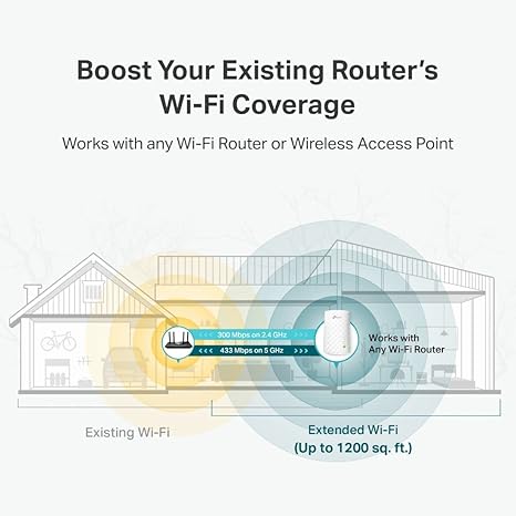 TP-Link WiFi Extender with Ethernet Port, Dual Band 5GHz/2.4GHz , Up to 44% More Bandwidth than Single Band, Covers Up to 1200 Sq.ft and 30 Devices, Signal Booster Amplifier Supports OneMesh(RE220) image 5