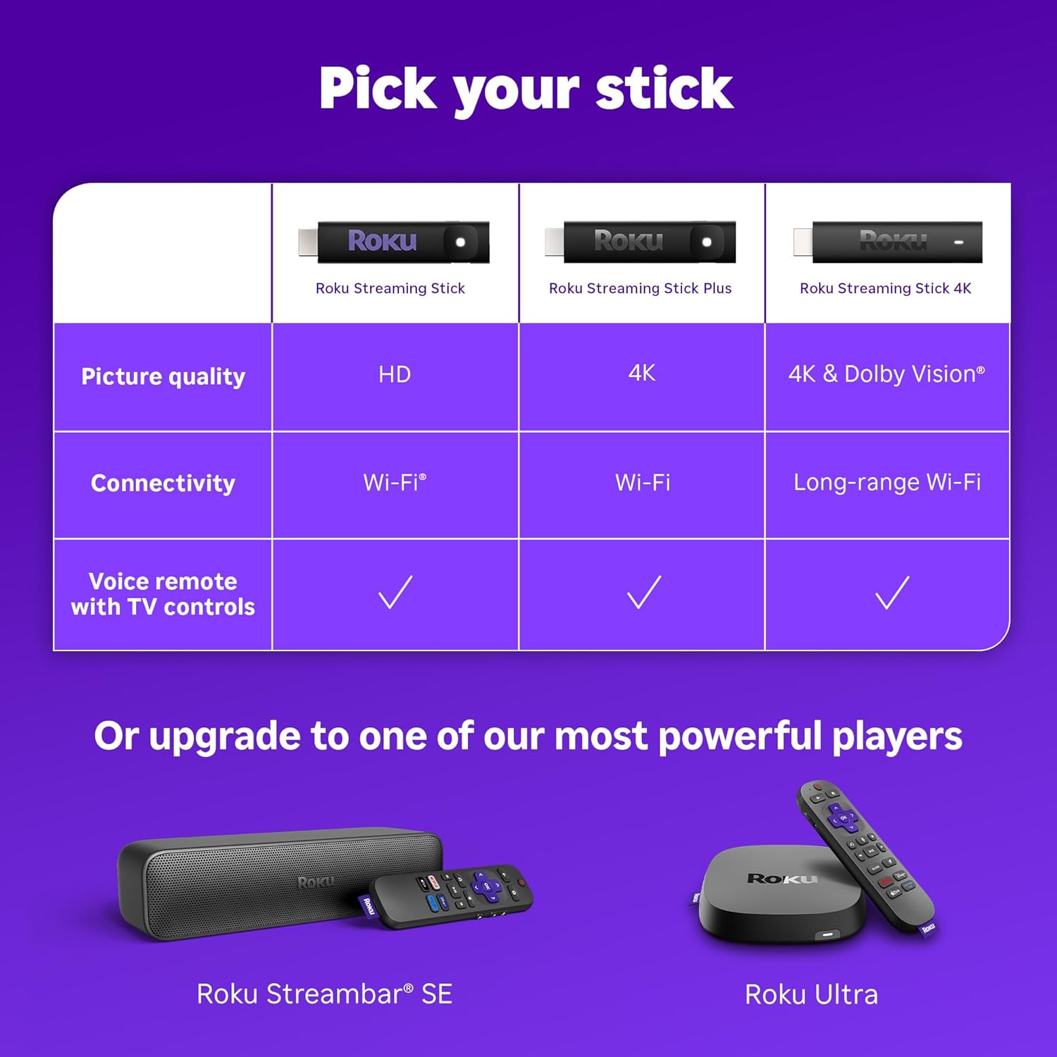 Roku Streaming Stick HD 2025 — HD Streaming Device for TV with Roku Voice Remote, Free & Live TV image 10