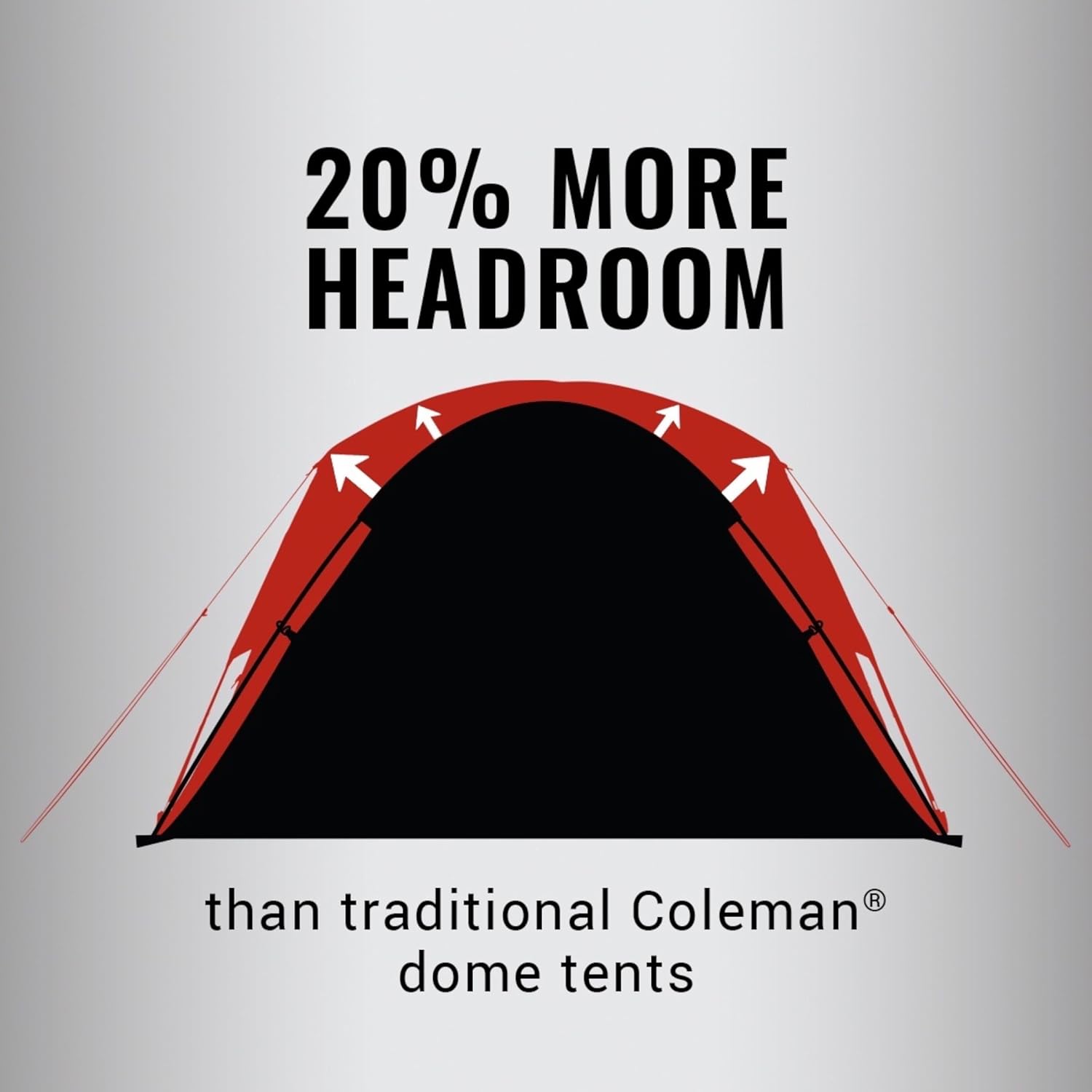 Coleman Skydome Tent with 5 Minute Setup, 2/4/6/8 Person Weatherproof Tent with Rainfly & Carry Bag, 20% More Headroom Than Traditional Canopies image 4
