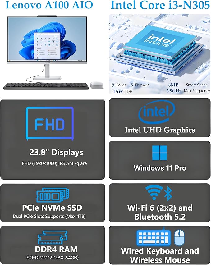 Lenovo 24 All-in-One Desktop Computer for Home Office, 23.8" FHD Business AIO, Intel 8-Core Processor (Beat i5-1140G7), 32GB DDR4 RAM, 1TB PCIe SSD, WiFi 6, Bluetooth 5.2, Windows 11 Pro, Vent-Hear image 2
