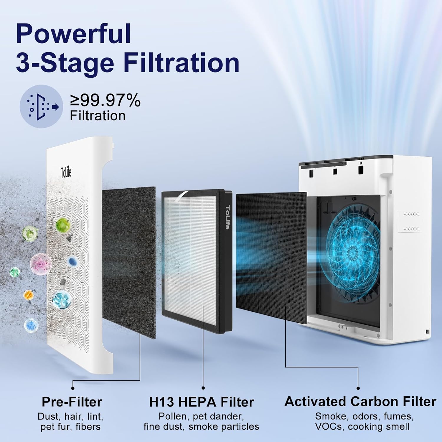 Tolife Powerful Air Purifiers for Home Large Room Up to 2000 Ft²Pets with Washable Filter, Sleep Mode, Timer, HEPA Filter Pet Air Purifier for Bedroom,White image 4
