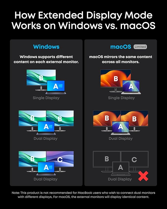 Anker Prime Docking Station, 14-Port with 160W Max Output, 10Gbps Fast Data Transfer, Real-Time Smart Interface, Audio and Ethernet Ports, Dual 4K Displays for Dell, HP, Lenovo and More image 3