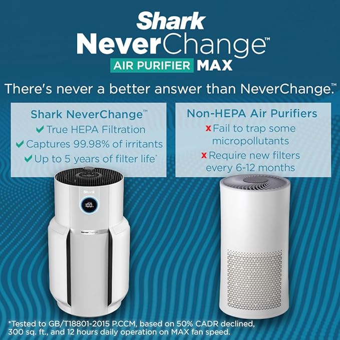 Shark Air Purifier with NeverChange Air Filter Technology, 5 Year HEPA Filter, Covers 1400 Sq. ft, Odor Neutralizer and Clean Sense Technology, Removes 99.98% of Dust & Allergens, HP302 (Renewed) image 4