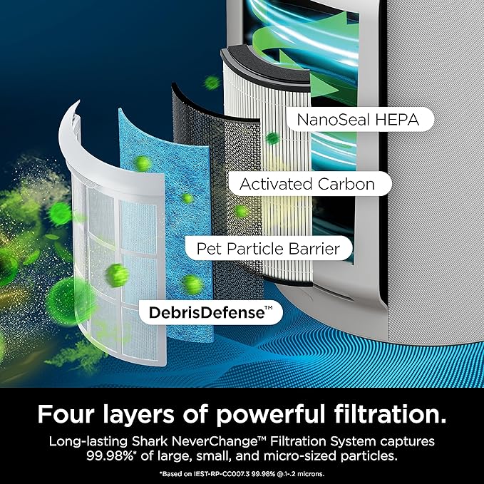 Shark Air Purifier with NeverChange Air Filter Technology, 5 Year HEPA Filter, Covers 1400 Sq. ft, Odor Neutralizer and Clean Sense Technology, Removes 99.98% of Dust & Allergens, HP302 (Renewed) image 6