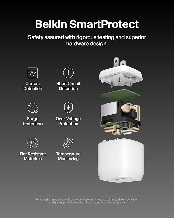 Belkin 45W Dual USB C Charger Block, Super Fast Charging PD3.0 w/ GaN Technology - Samsung Galaxy S25, Apple iPhone 17, Air, Pro, Pro Max, iPad, MacBook, AirPods, Nintendo Switch 2 & More - White image 5